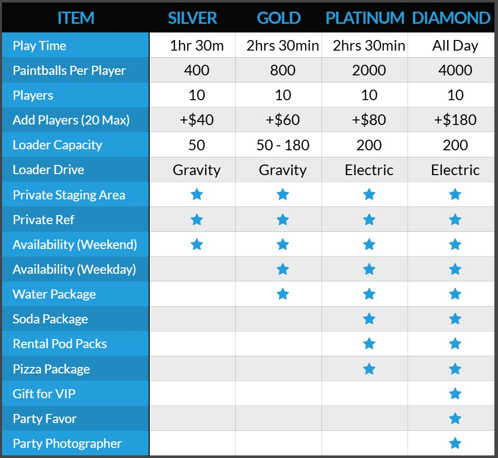 Paintball Party Table