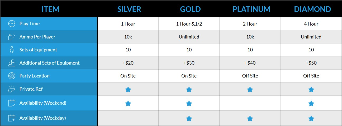 Table For Gellyball Parties