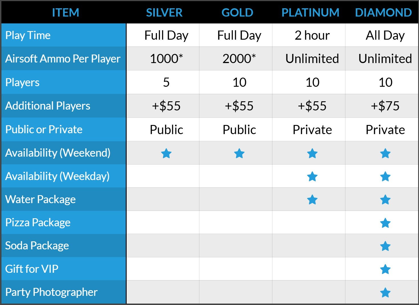 Airsoft Party table at Palm Bay Paintball Park