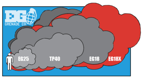 Enola Gay Smoke Grenade chart Size of cloud