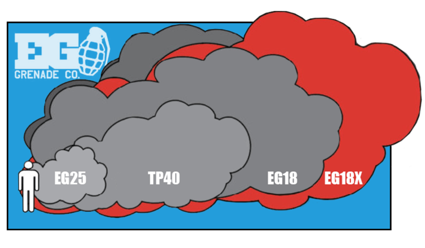 Airsoft Price List Cost, Packages and extras