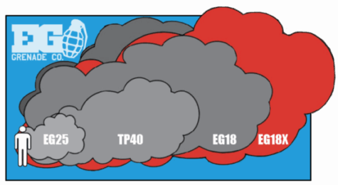 Enola Gay Smoke Grenade chart Size of cloud