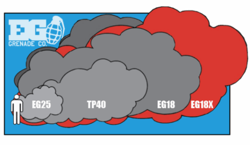 EG Smoke Chart Enola Gay Smoke Grenade chart Size of cloud
